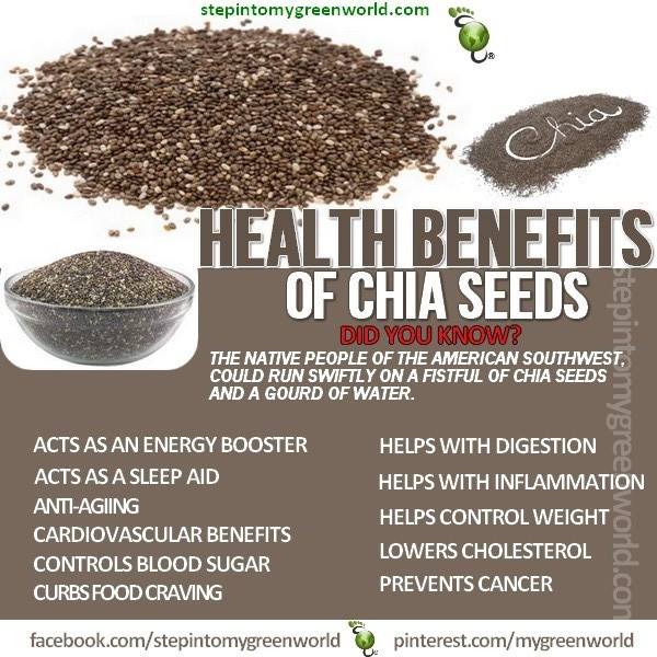 chia